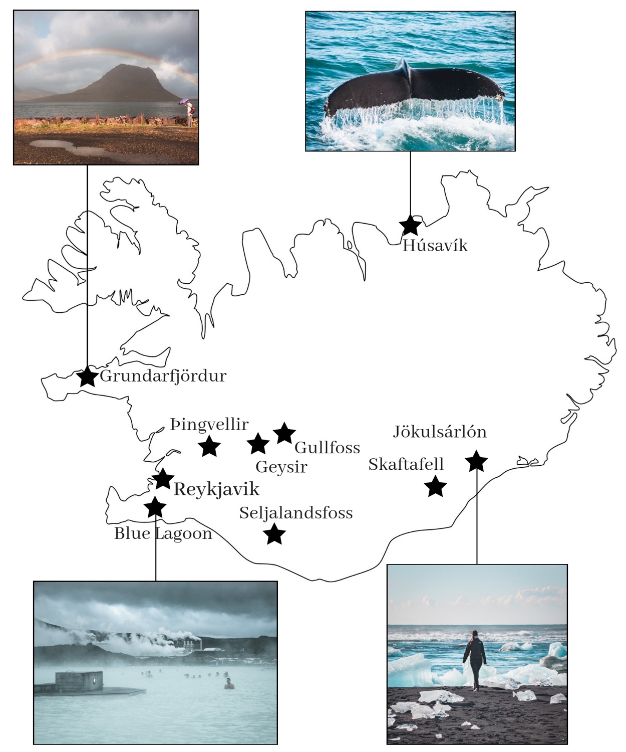atrakcje Islandii